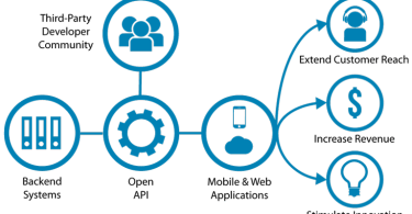 SQL Server 2014 Free Download SQL Server Management Studio
