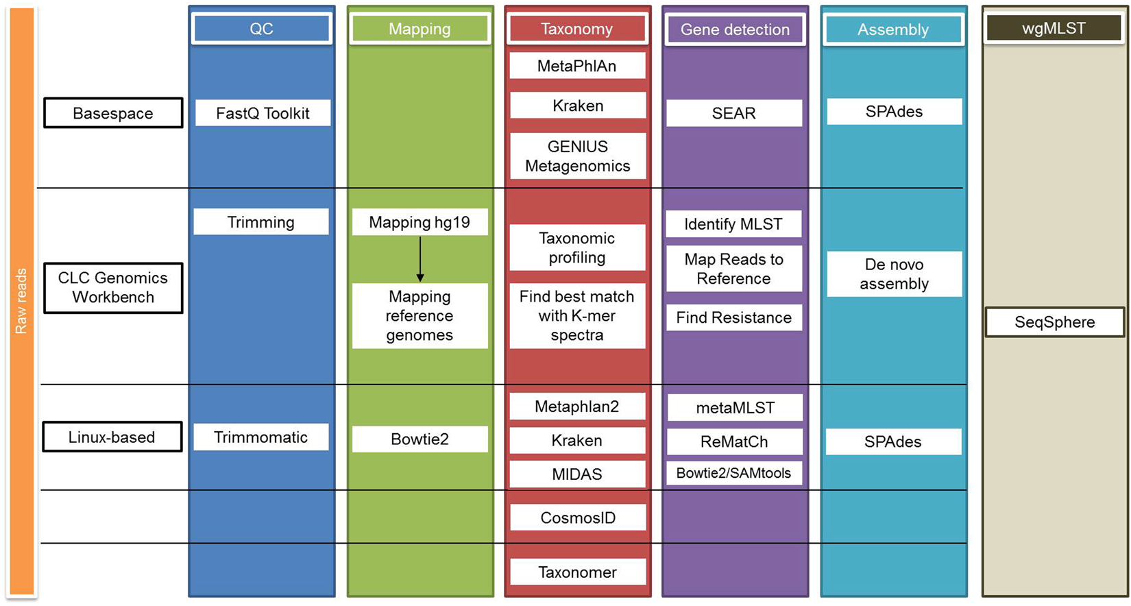 IBM Security Bulletin Multiple Vulnerabilities in IBM Java SDK