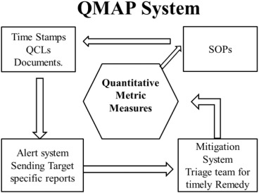 Mscrm addons com Your company for MS CRM ADD ONS Fadshops